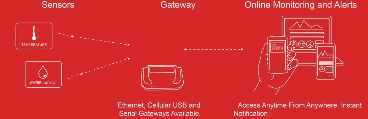How techstar works How-techstar-works