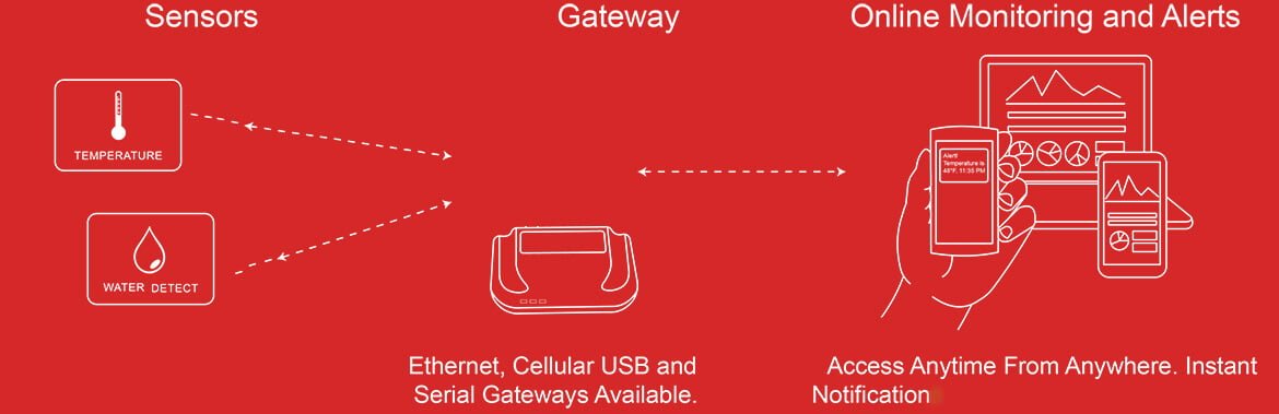 How-techstar-works